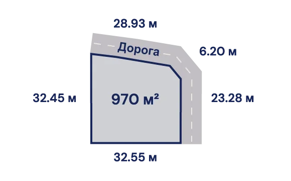 Размеры участка №45